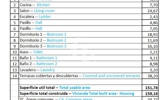 Relleu, Costa Blanca - nowy penthouse 194 m2