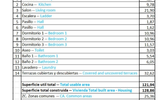 Relleu, Costa Blanca - nowy penthouse 154 m2