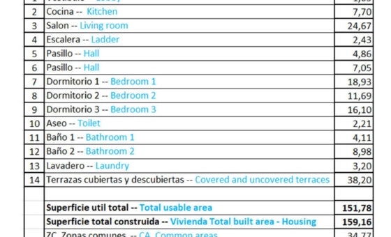 Relleu, Costa Blanca - nowy penthouse 194 m2